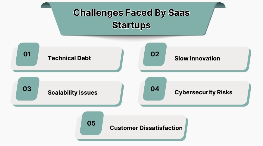 Popular eBook Devices